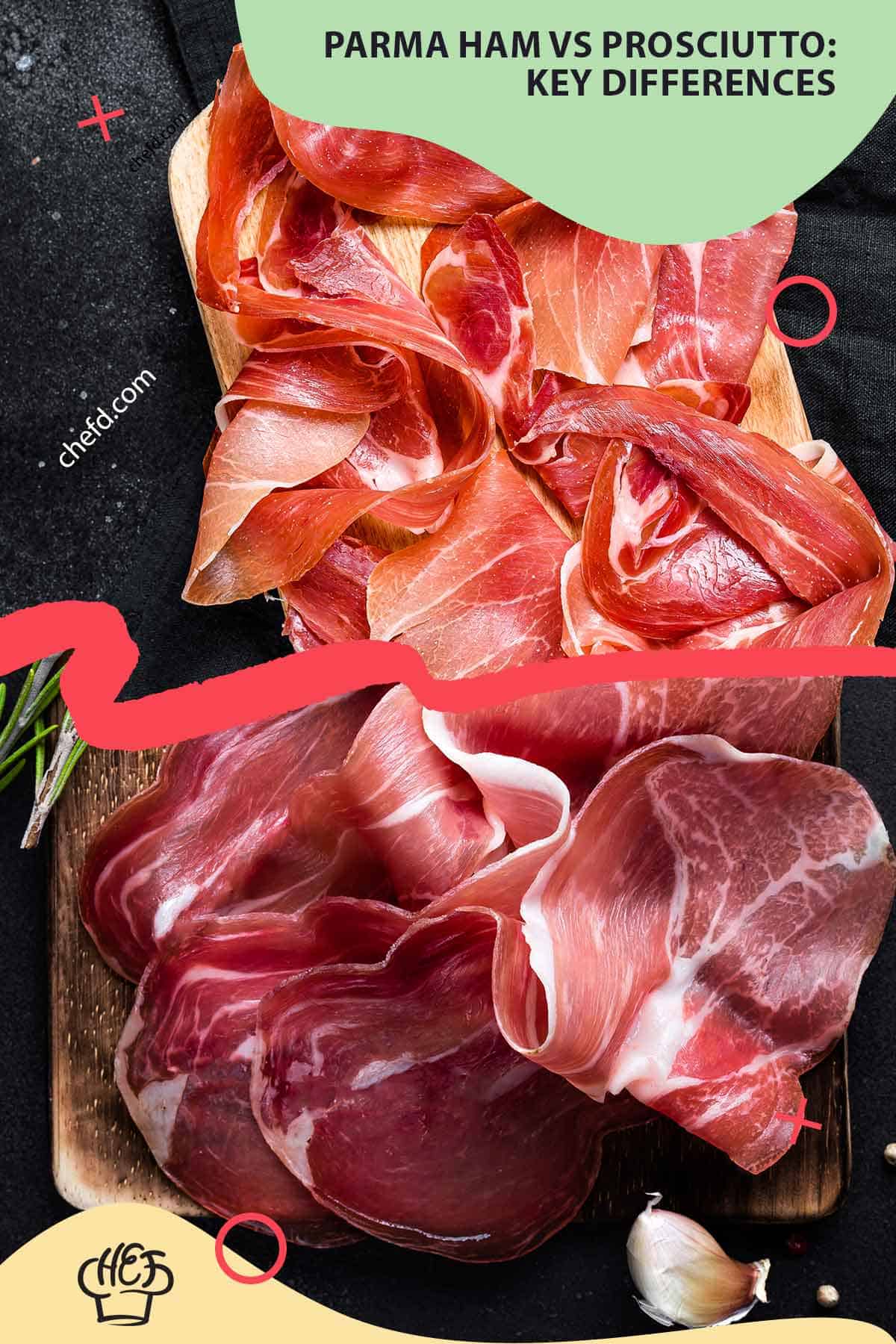Parma Ham vs Prosciutto